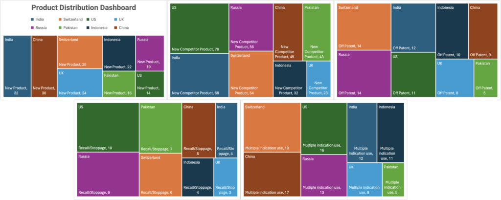 Data Observability Dashboard