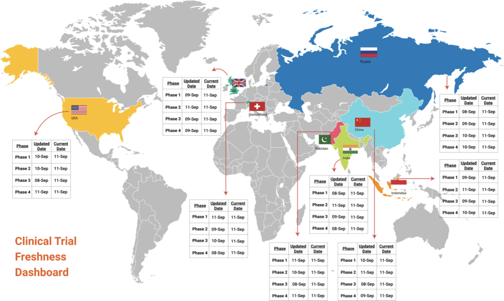 Data Observability Dashboard