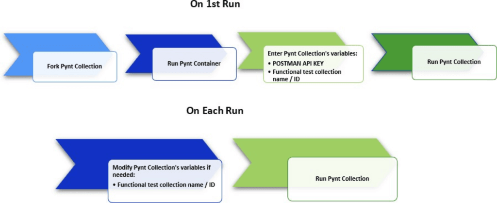 Recent API Data Breaches