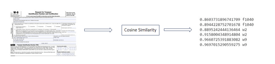 Analyze Inference output