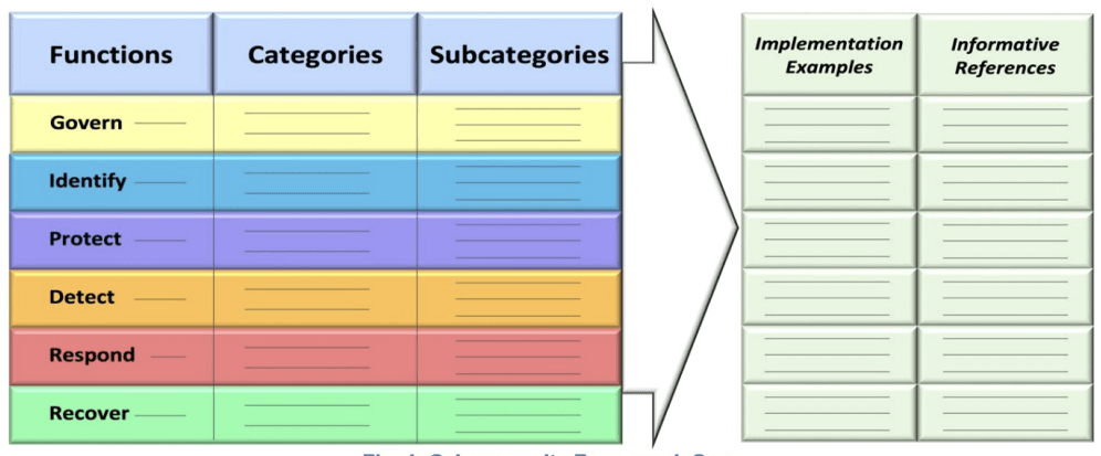 Implementation Example