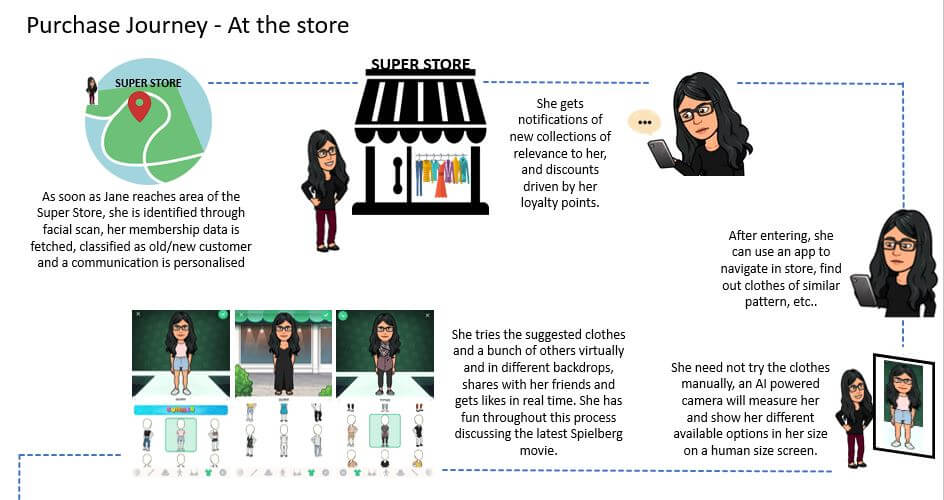 Omni-Channel for New-Age Shoppers