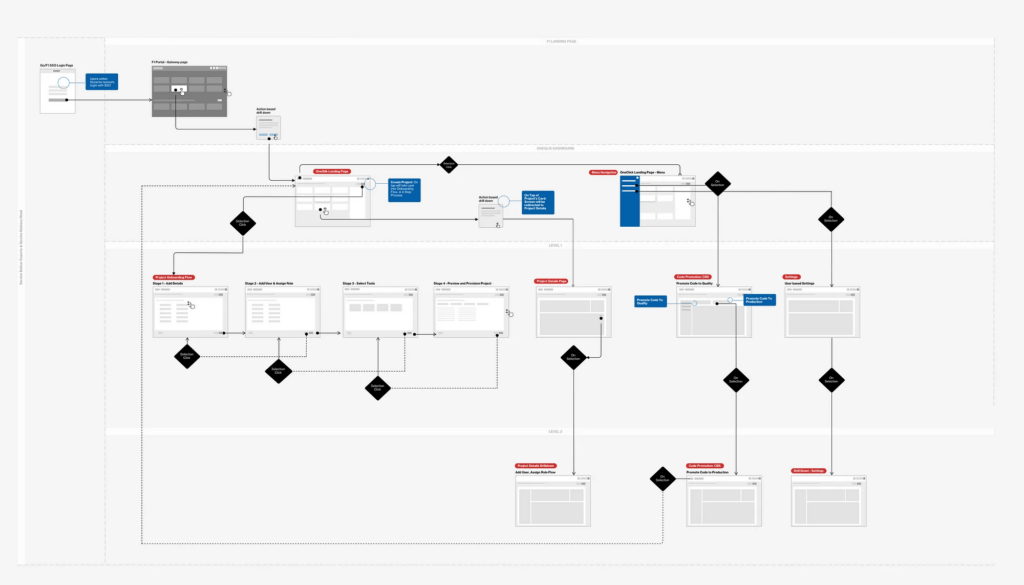 blueprint UX Design