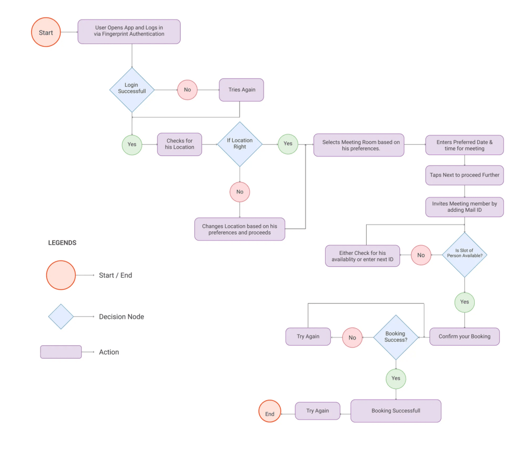 Benefits of information architecture