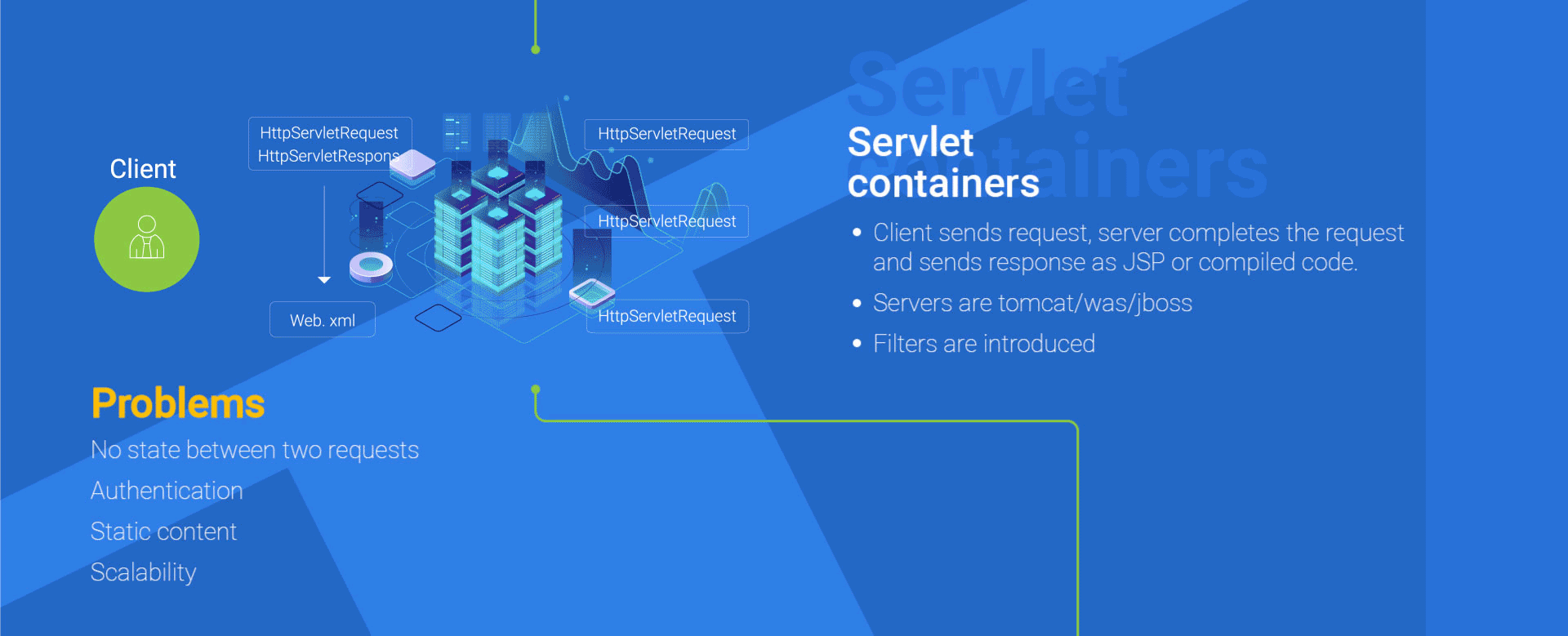 Texture to show the contrast