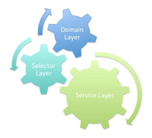 Financial Force Lightning Base