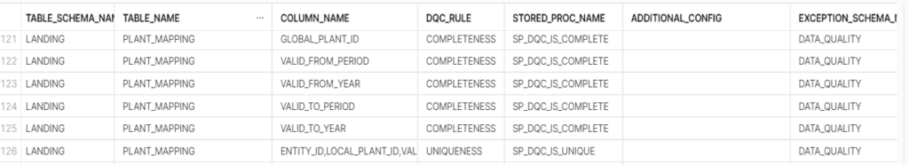 Data Quality Metadata Configuration